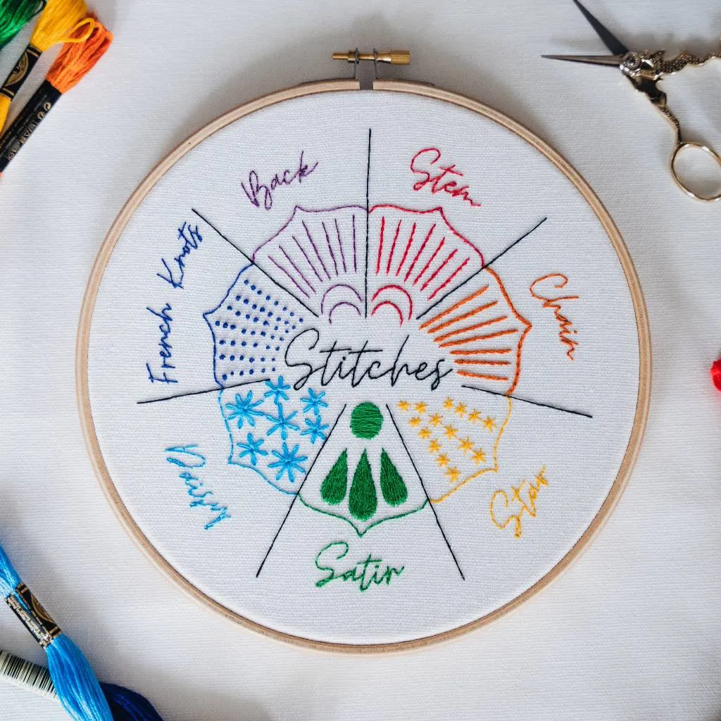 Sampler Embroidery Kit